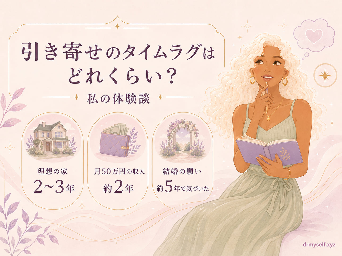 タイムラグはどれくらい？